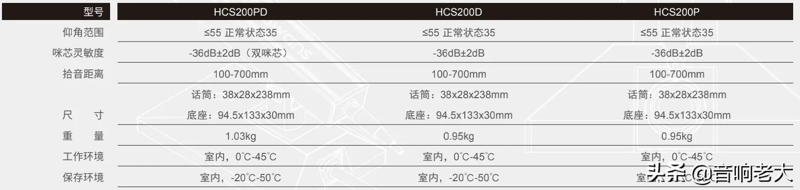惠威 HCS200 荣耀系列有线会议系统-第6张图片-深圳弱电安装公司|深圳弱电安装工程|深圳弱电系统集成-【众番科技】