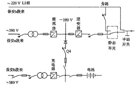 机房建设设计方法与步骤是什么？-第4张图片-深圳弱电安装公司|深圳弱电安装工程|深圳弱电系统集成-【众番科技】