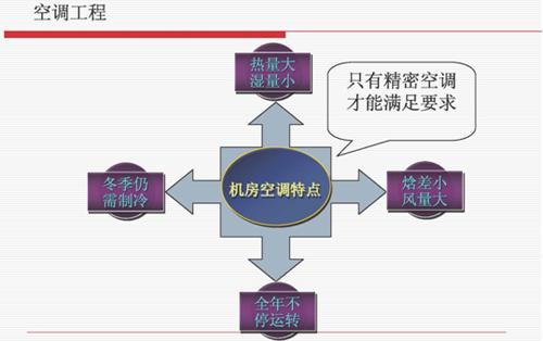 机房建设设计方法与步骤是什么？-第5张图片-深圳弱电安装公司|深圳弱电安装工程|深圳弱电系统集成-【众番科技】