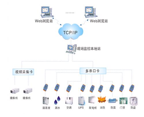 机房建设设计方法与步骤是什么？-第7张图片-深圳弱电安装公司|深圳弱电安装工程|深圳弱电系统集成-【众番科技】