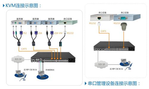 机房建设设计方法与步骤是什么？-第8张图片-深圳弱电安装公司|深圳弱电安装工程|深圳弱电系统集成-【众番科技】