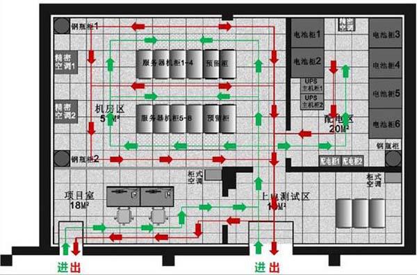 屏蔽机房建设规则与整体步骤是怎么样的？-第6张图片-深圳弱电安装公司|深圳弱电安装工程|深圳弱电系统集成-【众番科技】