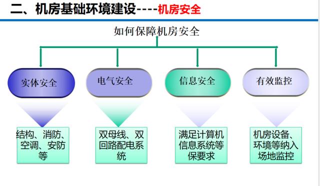 数据中心机房建设标准及灾害预防管理方案，弱电小白必看-第8张图片-深圳弱电安装公司|深圳弱电安装工程|深圳弱电系统集成-【众番科技】