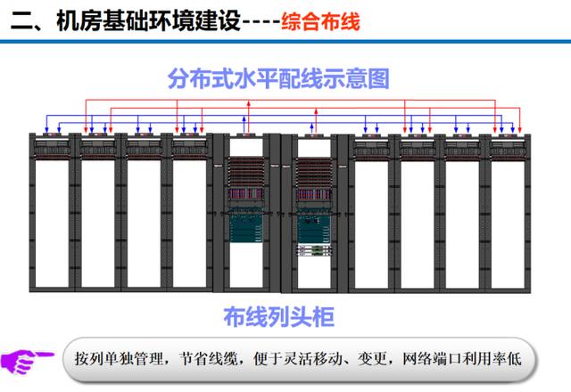 数据中心机房建设标准及灾害预防管理方案，弱电小白必看-第16张图片-深圳弱电安装公司|深圳弱电安装工程|深圳弱电系统集成-【众番科技】