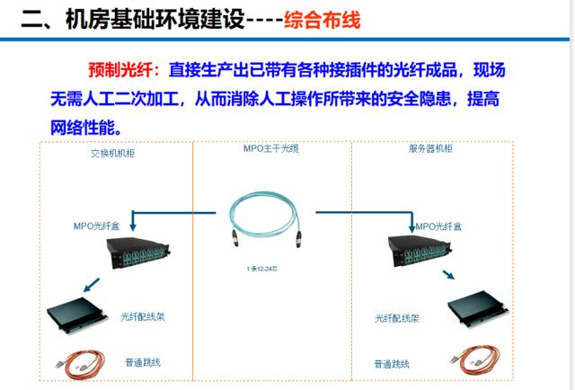 数据中心机房建设标准及灾害预防管理方案，弱电小白必看-第17张图片-深圳弱电安装公司|深圳弱电安装工程|深圳弱电系统集成-【众番科技】