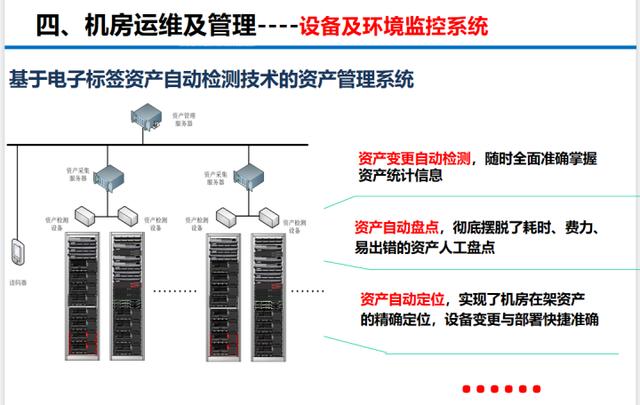 数据中心机房建设标准及灾害预防管理方案，弱电小白必看-第22张图片-深圳弱电安装公司|深圳弱电安装工程|深圳弱电系统集成-【众番科技】