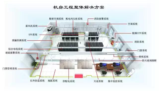 数据中心机房建设标准规范-第1张图片-深圳弱电安装公司|深圳弱电安装工程|深圳弱电系统集成-【众番科技】