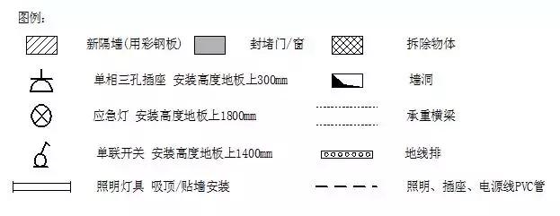 数据中心机房建设标准规范-第4张图片-深圳弱电安装公司|深圳弱电安装工程|深圳弱电系统集成-【众番科技】