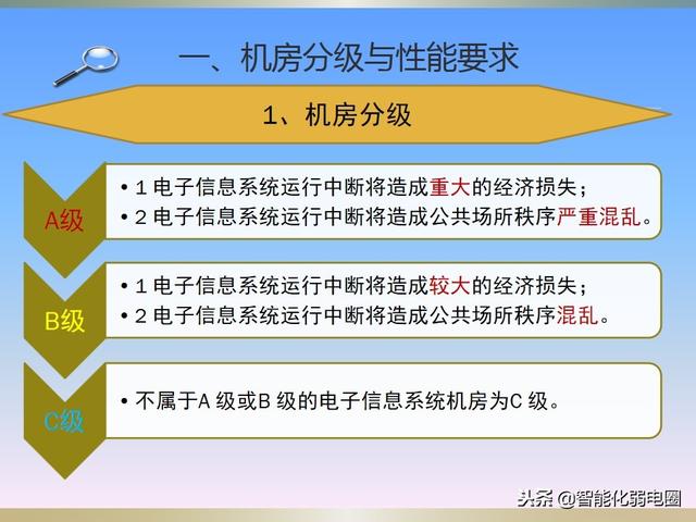 机房基础知识介绍-第2张图片-深圳弱电安装公司|深圳弱电安装工程|深圳弱电系统集成-【众番科技】