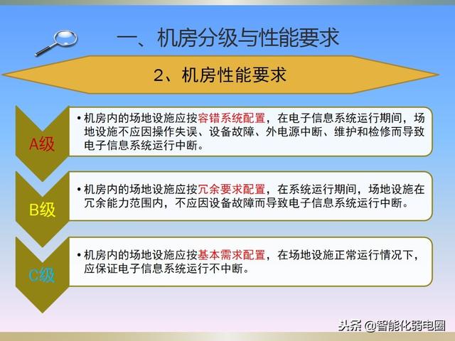 机房基础知识介绍-第3张图片-深圳弱电安装公司|深圳弱电安装工程|深圳弱电系统集成-【众番科技】