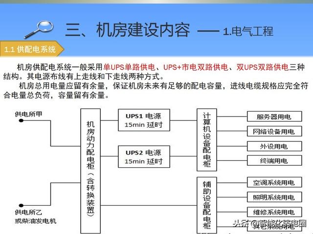 机房基础知识介绍-第5张图片-深圳弱电安装公司|深圳弱电安装工程|深圳弱电系统集成-【众番科技】