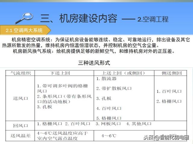 机房基础知识介绍-第8张图片-深圳弱电安装公司|深圳弱电安装工程|深圳弱电系统集成-【众番科技】