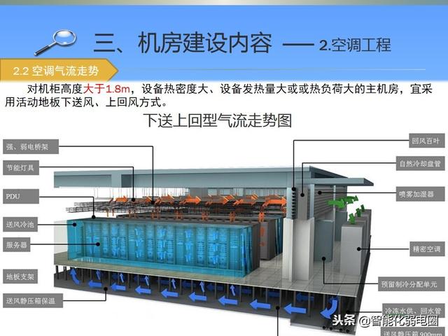 机房基础知识介绍-第9张图片-深圳弱电安装公司|深圳弱电安装工程|深圳弱电系统集成-【众番科技】