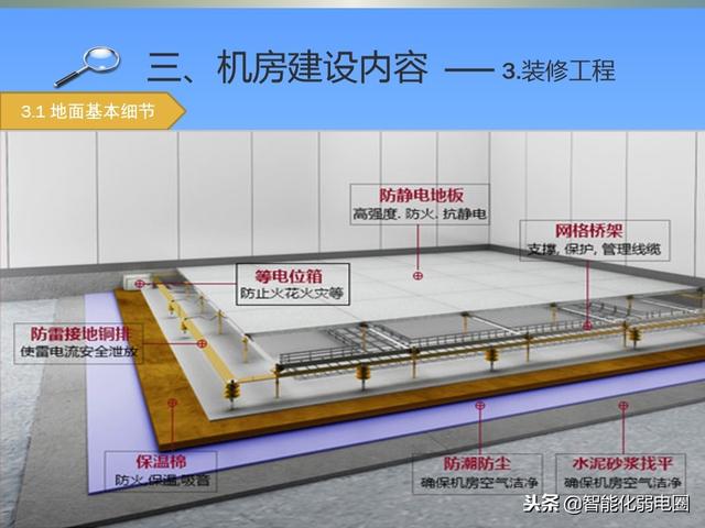 机房基础知识介绍-第10张图片-深圳弱电安装公司|深圳弱电安装工程|深圳弱电系统集成-【众番科技】