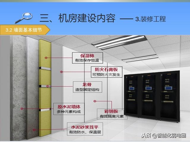 机房基础知识介绍-第11张图片-深圳弱电安装公司|深圳弱电安装工程|深圳弱电系统集成-【众番科技】