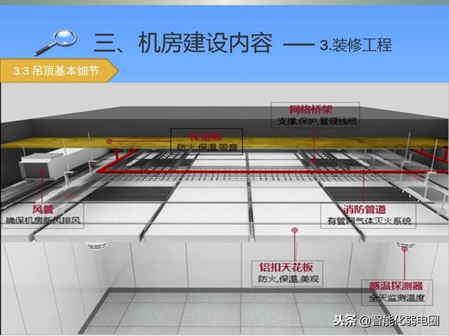 机房基础知识介绍-第12张图片-深圳弱电安装公司|深圳弱电安装工程|深圳弱电系统集成-【众番科技】