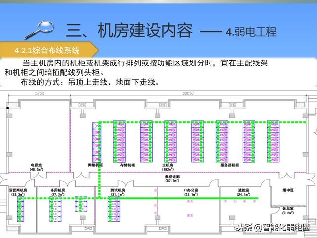 机房基础知识介绍-第15张图片-深圳弱电安装公司|深圳弱电安装工程|深圳弱电系统集成-【众番科技】