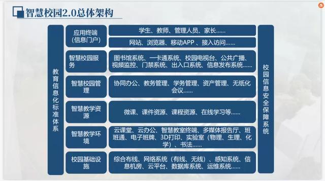 做机房的都用得上！智慧校园2.0网络中心机房建设方案-第3张图片-深圳弱电安装公司|深圳弱电安装工程|深圳弱电系统集成-【众番科技】