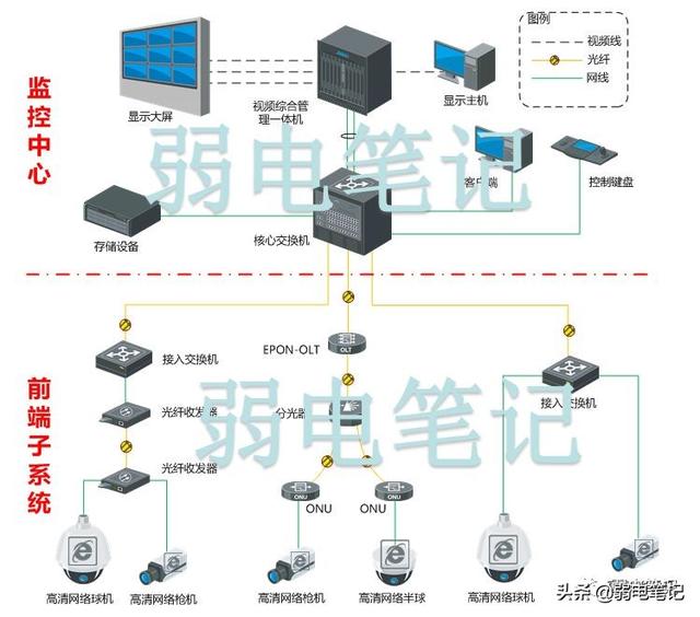 网络高清安防视频监控系统技术方案（可引用为模板）-第1张图片-深圳弱电安装公司|深圳弱电安装工程|深圳弱电系统集成-【众番科技】