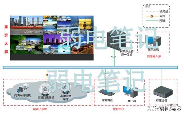 网络高清安防视频监控系统技术方案（可引用为模板）-第3张图片-深圳弱电安装公司|深圳弱电安装工程|深圳弱电系统集成-【众番科技】