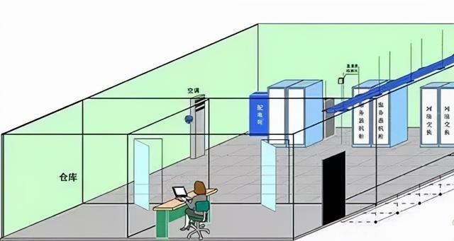 涉密机房建设标准技术分享（绝对干货）-第7张图片-深圳弱电安装公司|深圳弱电安装工程|深圳弱电系统集成-【众番科技】