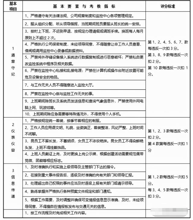 一步步详解小区安防监控项目方案，看完就会做项目-第6张图片-深圳弱电安装公司|深圳弱电安装工程|深圳弱电系统集成-【众番科技】