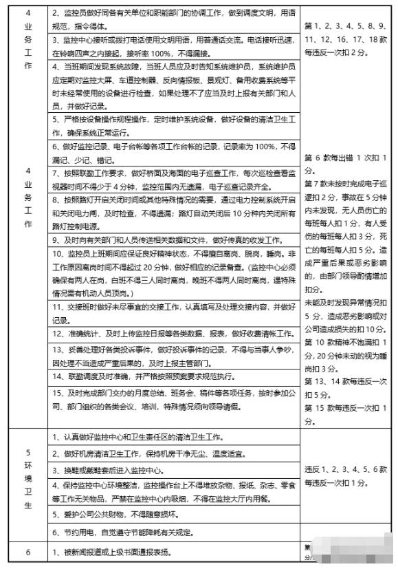 一步步详解小区安防监控项目方案，看完就会做项目-第7张图片-深圳弱电安装公司|深圳弱电安装工程|深圳弱电系统集成-【众番科技】