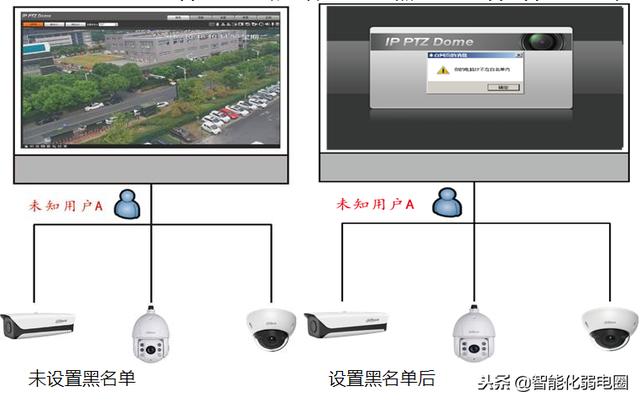 「干货」为啥你总调不好监控摄像头？安防最全术语介绍-第13张图片-深圳弱电安装公司|深圳弱电安装工程|深圳弱电系统集成-【众番科技】