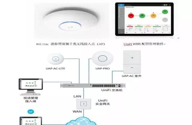 家庭网络设备的选购-第5张图片-深圳弱电安装公司|深圳弱电安装工程|深圳弱电系统集成-【众番科技】