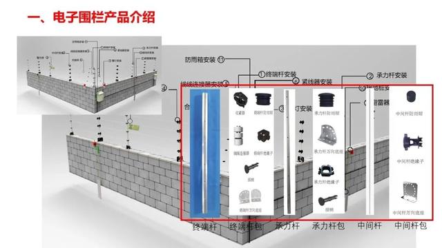 弱电系统拓扑图及设备图，彻底了解弱电系统组成-第7张图片-深圳弱电安装公司|深圳弱电安装工程|深圳弱电系统集成-【众番科技】