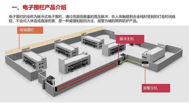 弱电系统拓扑图及设备图，彻底了解弱电系统组成-第8张图片-深圳弱电安装公司|深圳弱电安装工程|深圳弱电系统集成-【众番科技】