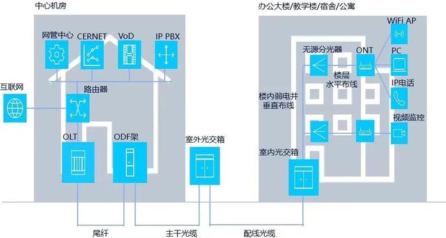 弱电系统拓扑图及设备图，彻底了解弱电系统组成-第9张图片-深圳弱电安装公司|深圳弱电安装工程|深圳弱电系统集成-【众番科技】