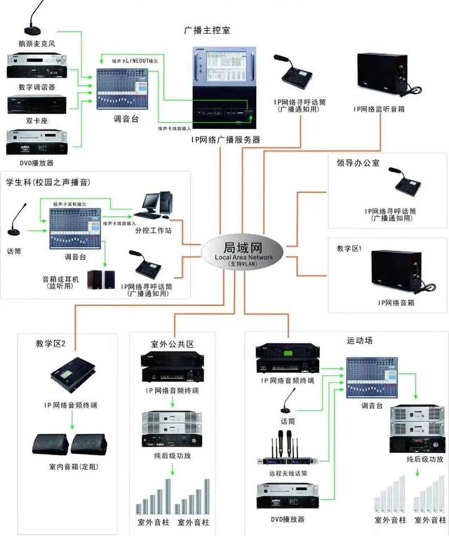 弱电系统拓扑图及设备图，彻底了解弱电系统组成-第10张图片-深圳弱电安装公司|深圳弱电安装工程|深圳弱电系统集成-【众番科技】