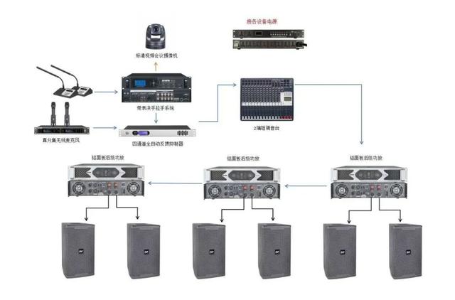 弱电系统拓扑图及设备图，彻底了解弱电系统组成-第11张图片-深圳弱电安装公司|深圳弱电安装工程|深圳弱电系统集成-【众番科技】