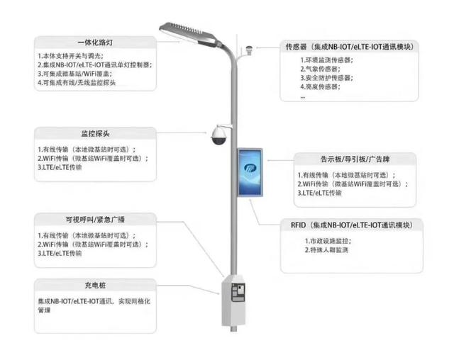 弱电系统拓扑图及设备图，彻底了解弱电系统组成-第14张图片-深圳弱电安装公司|深圳弱电安装工程|深圳弱电系统集成-【众番科技】