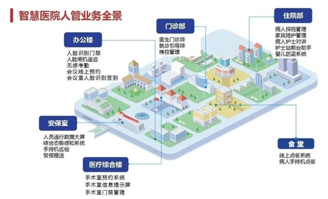 弱电系统拓扑图及设备图，彻底了解弱电系统组成-第17张图片-深圳弱电安装公司|深圳弱电安装工程|深圳弱电系统集成-【众番科技】