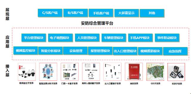 弱电系统拓扑图及设备图，彻底了解弱电系统组成-第19张图片-深圳弱电安装公司|深圳弱电安装工程|深圳弱电系统集成-【众番科技】