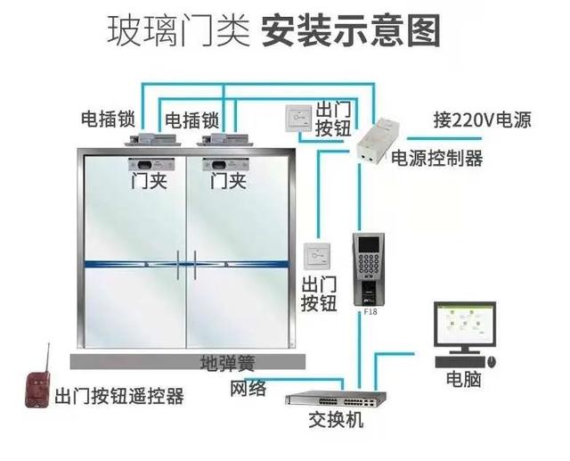 弱电系统拓扑图及设备图，彻底了解弱电系统组成-第24张图片-深圳弱电安装公司|深圳弱电安装工程|深圳弱电系统集成-【众番科技】