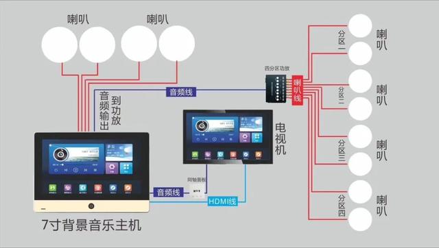 弱电系统拓扑图及设备图，彻底了解弱电系统组成-第25张图片-深圳弱电安装公司|深圳弱电安装工程|深圳弱电系统集成-【众番科技】