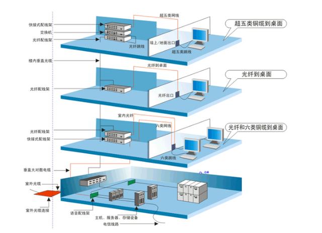 如何做好机房综合布线工艺，看完这些案例你也会了-第1张图片-深圳弱电安装公司|深圳弱电安装工程|深圳弱电系统集成-【众番科技】