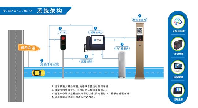 高速紧急避险车道解决方案，停车云坐席ip广播IP对讲三合一-第2张图片-深圳弱电安装公司|深圳弱电安装工程|深圳弱电系统集成-【众番科技】