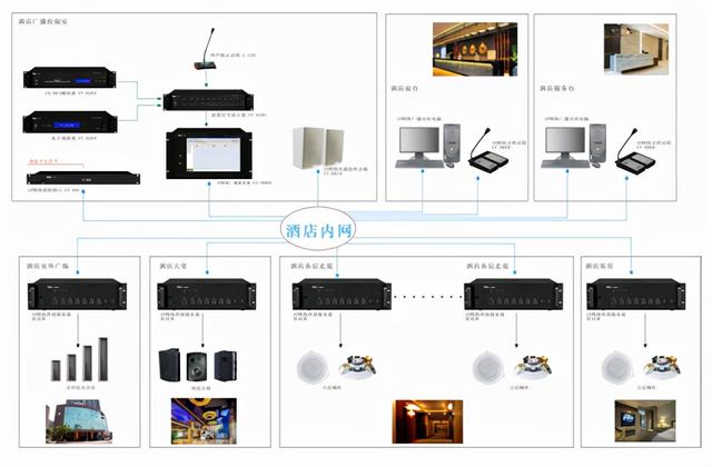 酒店IP网络广播系统应用方案-第1张图片-深圳弱电安装公司|深圳弱电安装工程|深圳弱电系统集成-【众番科技】