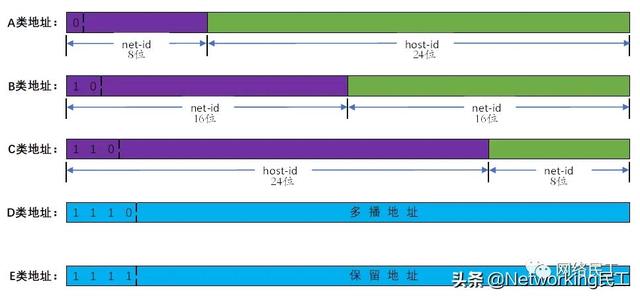 IP地址、子网掩码、网络数、主机数、广播地址及其计算方法-第1张图片-深圳弱电安装公司|深圳弱电安装工程|深圳弱电系统集成-【众番科技】