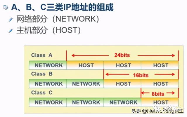 IP地址、子网掩码、网络数、主机数、广播地址及其计算方法-第3张图片-深圳弱电安装公司|深圳弱电安装工程|深圳弱电系统集成-【众番科技】