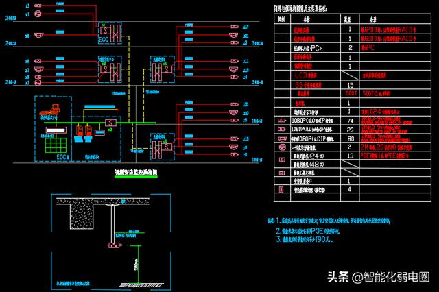整理机房工程设计、施工、技术标准、搬迁、清单，值得收藏学习-第5张图片-深圳弱电安装公司|深圳弱电安装工程|深圳弱电系统集成-【众番科技】