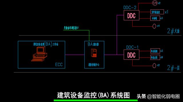 整理机房工程设计、施工、技术标准、搬迁、清单，值得收藏学习-第7张图片-深圳弱电安装公司|深圳弱电安装工程|深圳弱电系统集成-【众番科技】