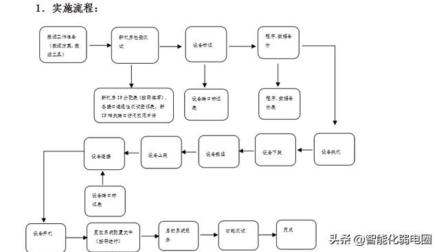 整理机房工程设计、施工、技术标准、搬迁、清单，值得收藏学习-第30张图片-深圳弱电安装公司|深圳弱电安装工程|深圳弱电系统集成-【众番科技】