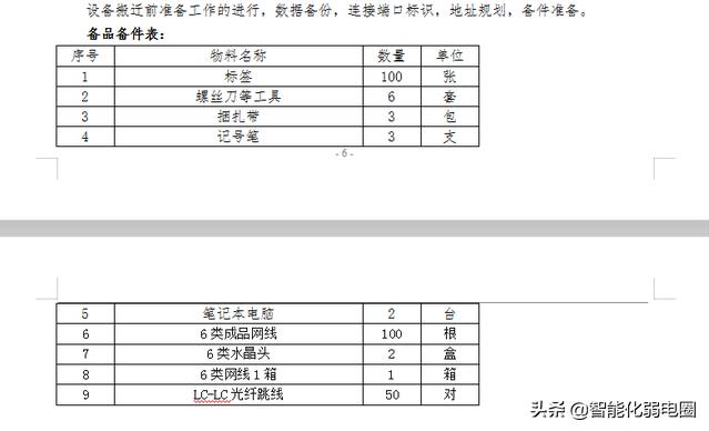 整理机房工程设计、施工、技术标准、搬迁、清单，值得收藏学习-第31张图片-深圳弱电安装公司|深圳弱电安装工程|深圳弱电系统集成-【众番科技】