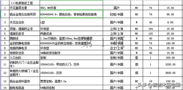 整理机房工程设计、施工、技术标准、搬迁、清单，值得收藏学习-第32张图片-深圳弱电安装公司|深圳弱电安装工程|深圳弱电系统集成-【众番科技】