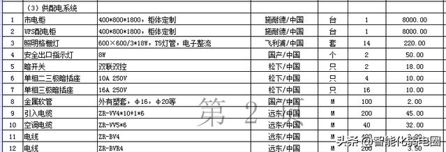 整理机房工程设计、施工、技术标准、搬迁、清单，值得收藏学习-第33张图片-深圳弱电安装公司|深圳弱电安装工程|深圳弱电系统集成-【众番科技】